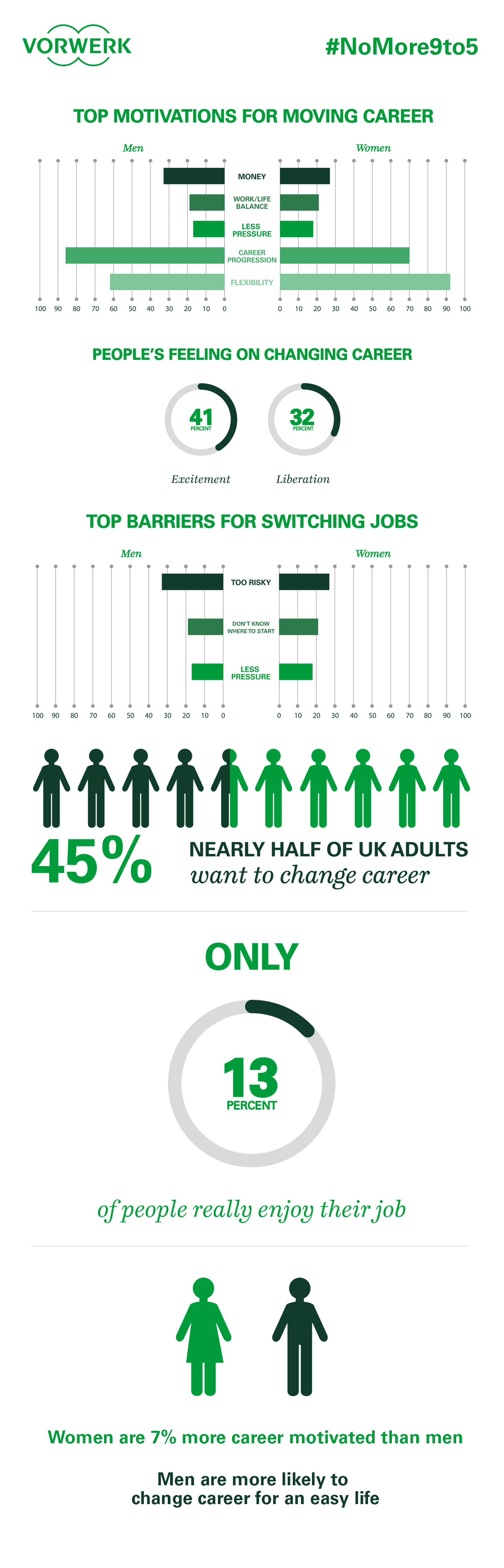 Vorwerk-Recruitment-Infographic-Changing-careers-nomore9to5-entrepreneur-business-elle-blonde-luxury-lifestyle-destination-blog