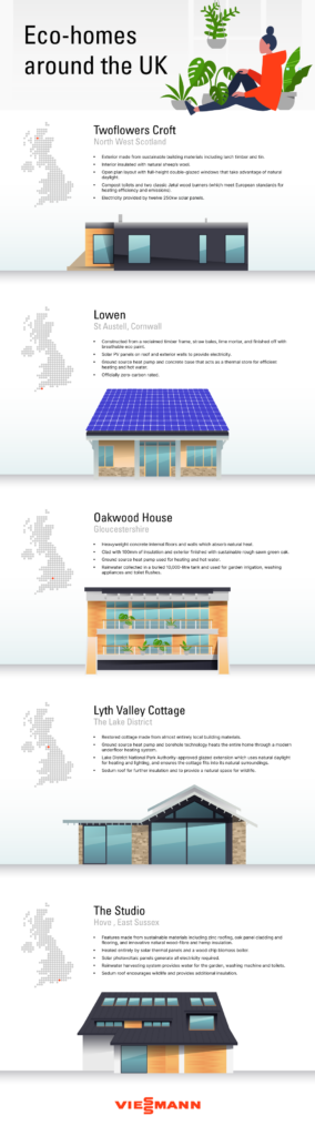 4 Easy Tips for Reducing Your Home's Carbon Footprint 1